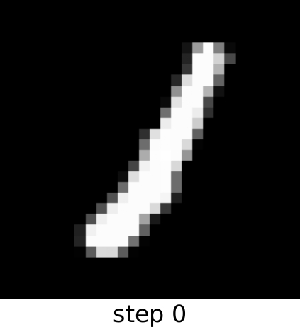 Starting point